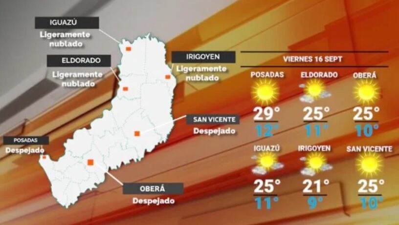 Viernes con clima agradable y alzas en la temperatura en Misiones.