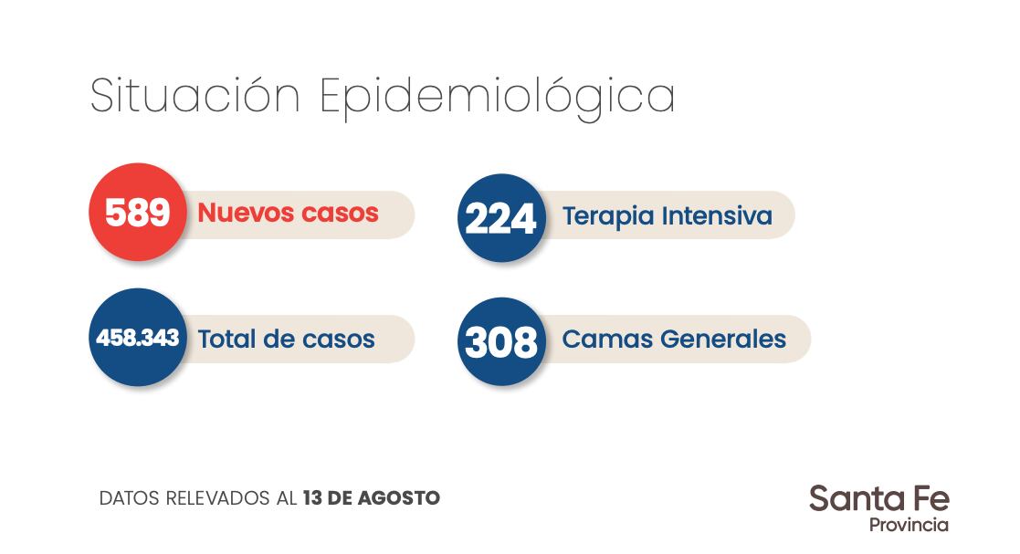 Datos aportados por el Gobierno de Santa Fe