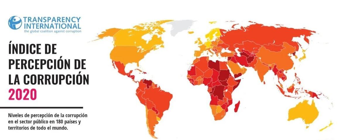 Indice de percepción de la corrupción mundial 2020 y ranking mundial de la transparencia.