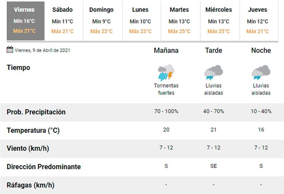 Pronóstico Carlos Paz.