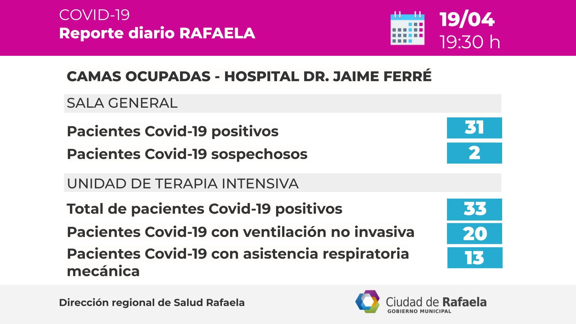 Camas ocupadas según el Reporte epidemiológico de Rafaela del 19/04/2021