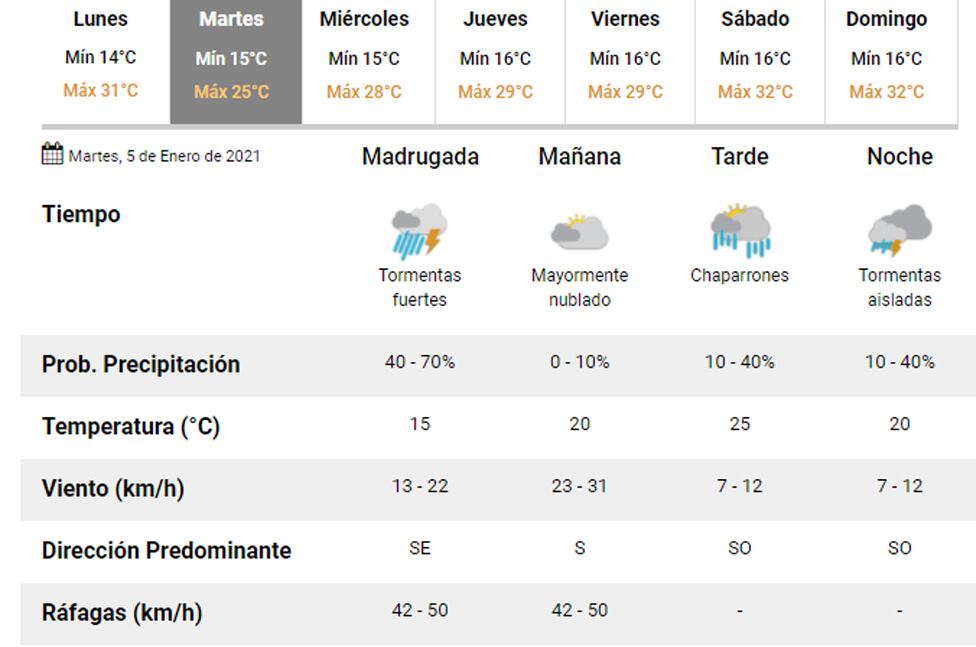 Pronóstico Carlos Paz.