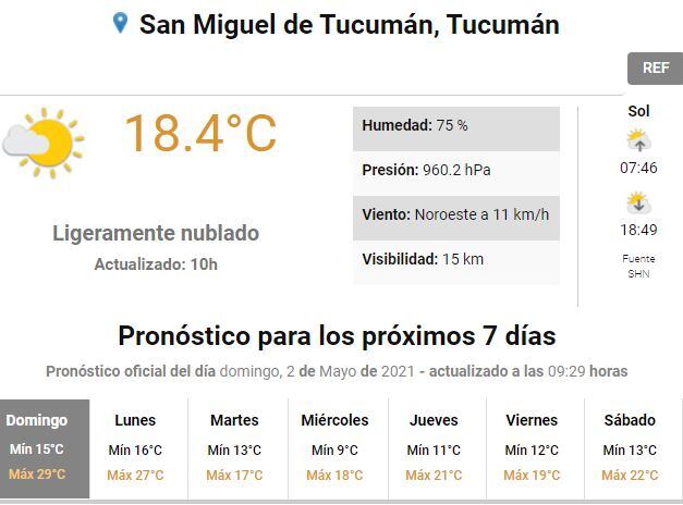 Servicio Meteorológica Nacional.