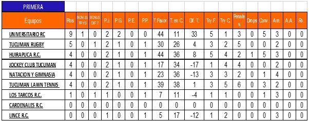 Posiciones. Prensa URT.