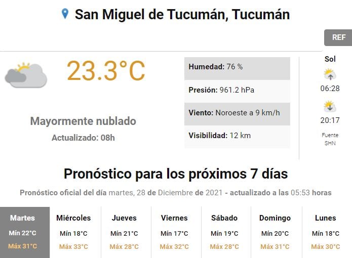 Pronóstico para Tucumán.