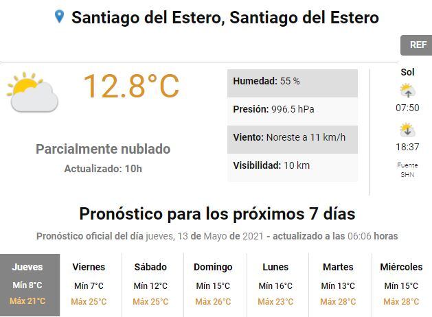 Pronóstico del tiempo.