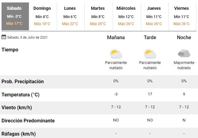 Clima en Rosario del 3 de julio de 2021