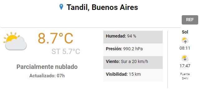 Así estará el tiempo en la ciudad