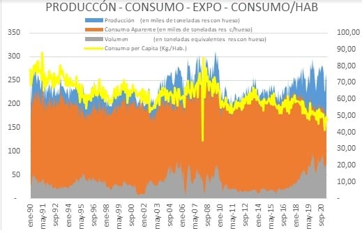 Análisis del cierre de exportaciones de carne