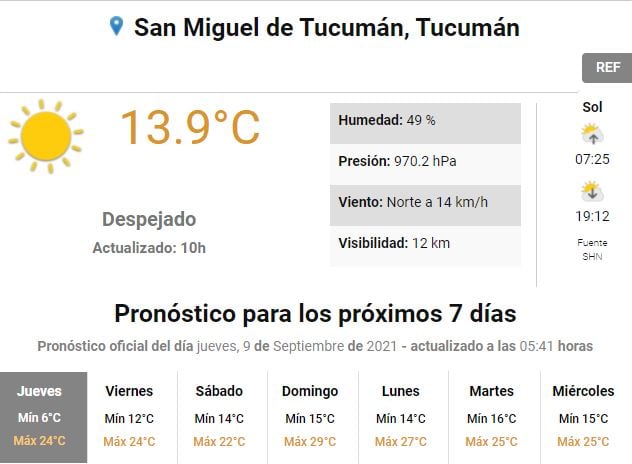 Pronóstico para Tucumán.