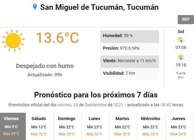 Pronóstico para Tucumán.