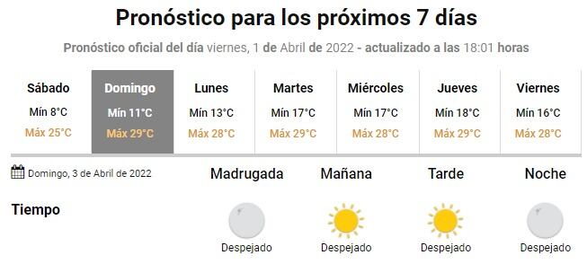 Fin de semana soleado en Córdoba, para el comienzo de abril.