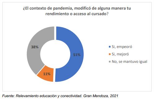 Cómo se sintieron en el contexto de pandeia de acuerdo al acceso a la conectividad.