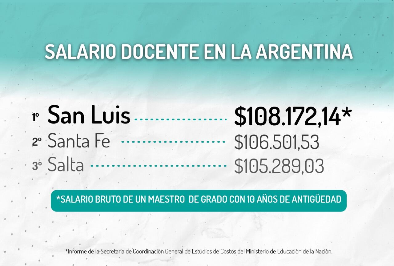 Salarios docentes San Luis