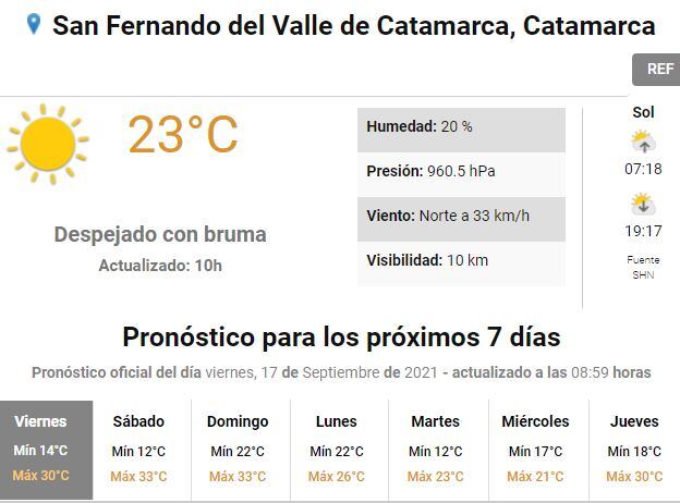 Clima Catamarca.