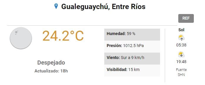 Clima Gualeguaychú