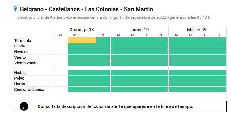 Alerta Amarillo para Rafaela y zona