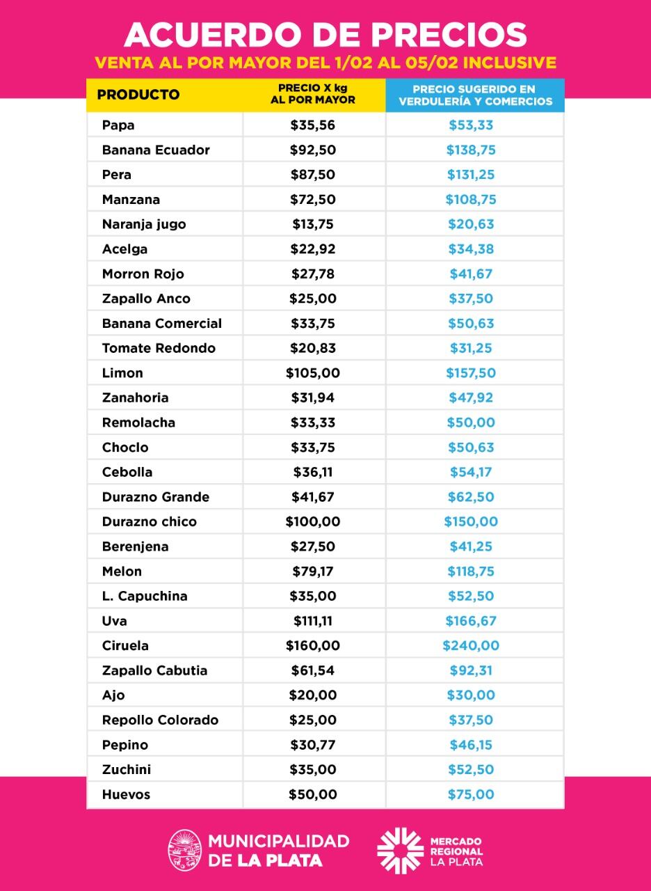 El listado se renovará cada semana.