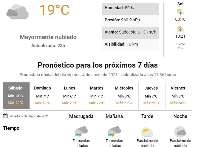 Para este sábado se anuncian precipitaciones en Córdoba.