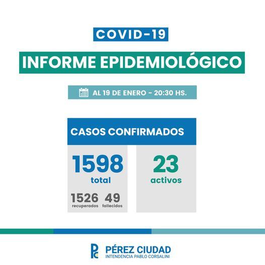 Se reportaron 4 casos de coronavirus (Facebook)