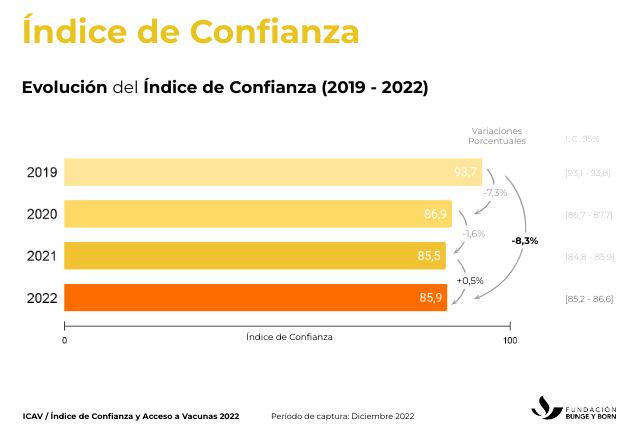 El informe del Índice de Confianza.