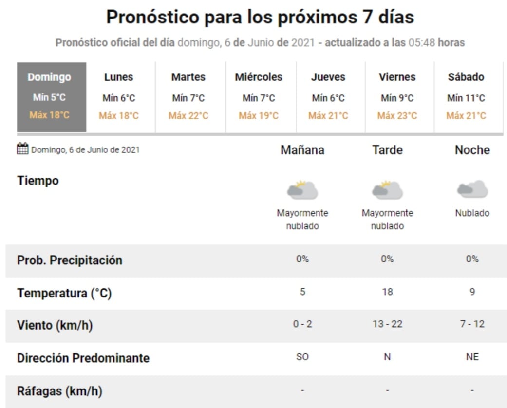 El estado del tiempo para este domingo 6 de junio en Villa Carlos Paz.