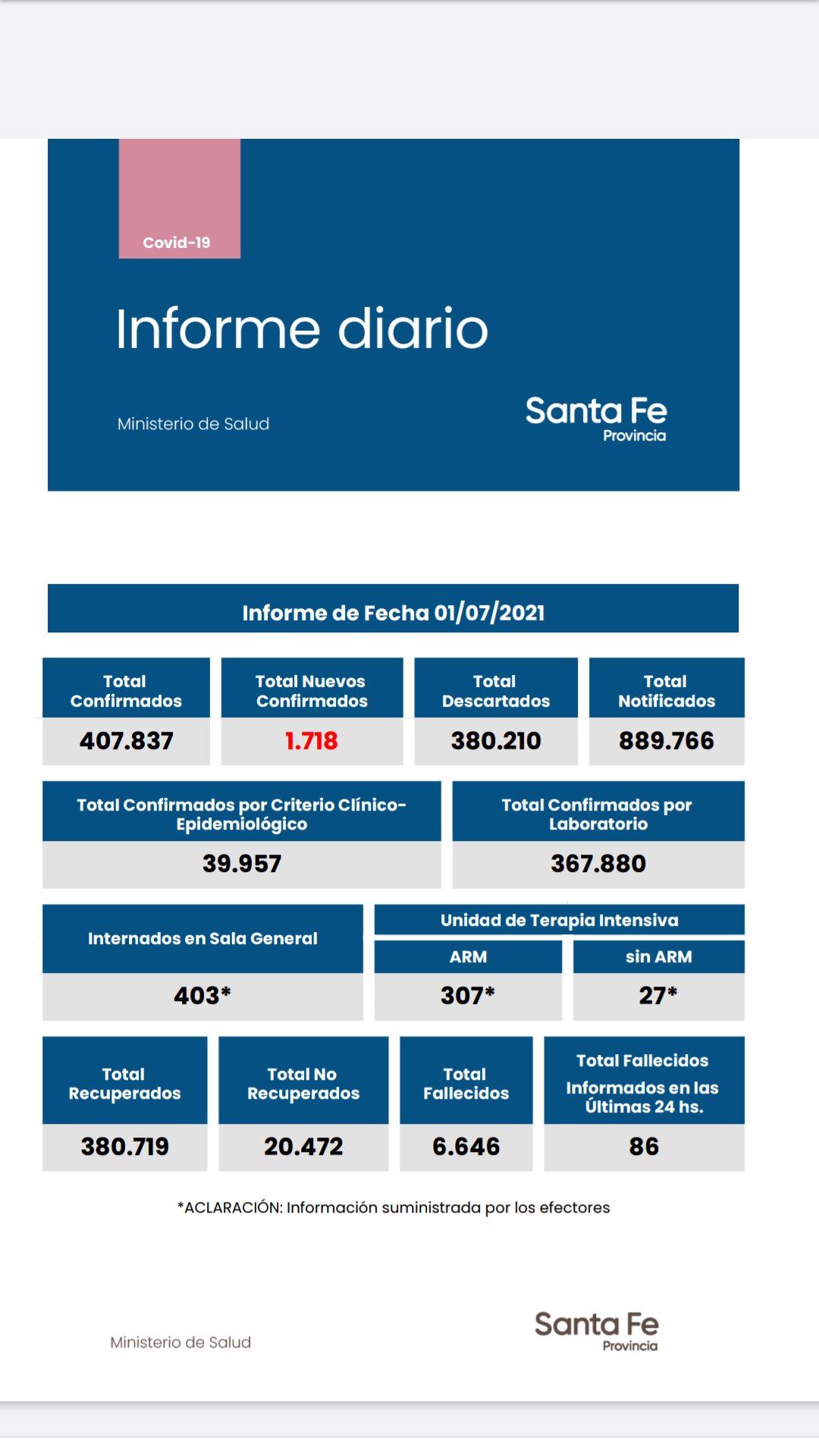 Casos de coronavirus de Santa Fe del 1° de julio de 2021