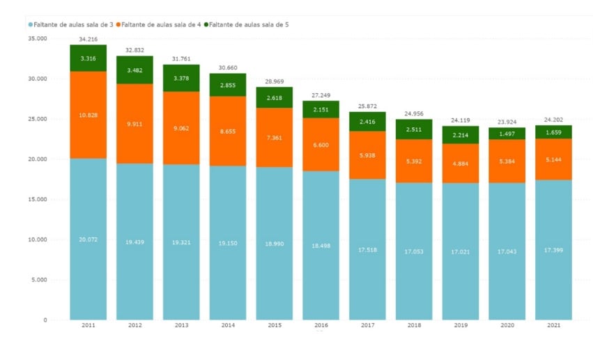 Faltante de jardines infantiles en el país