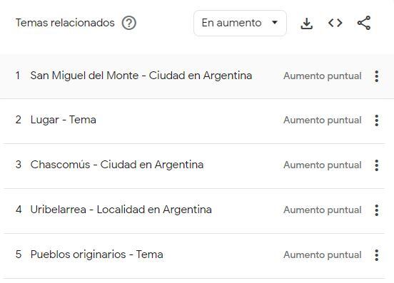 Estos son los pueblos de Buenos Aires más buscados en Argentina.