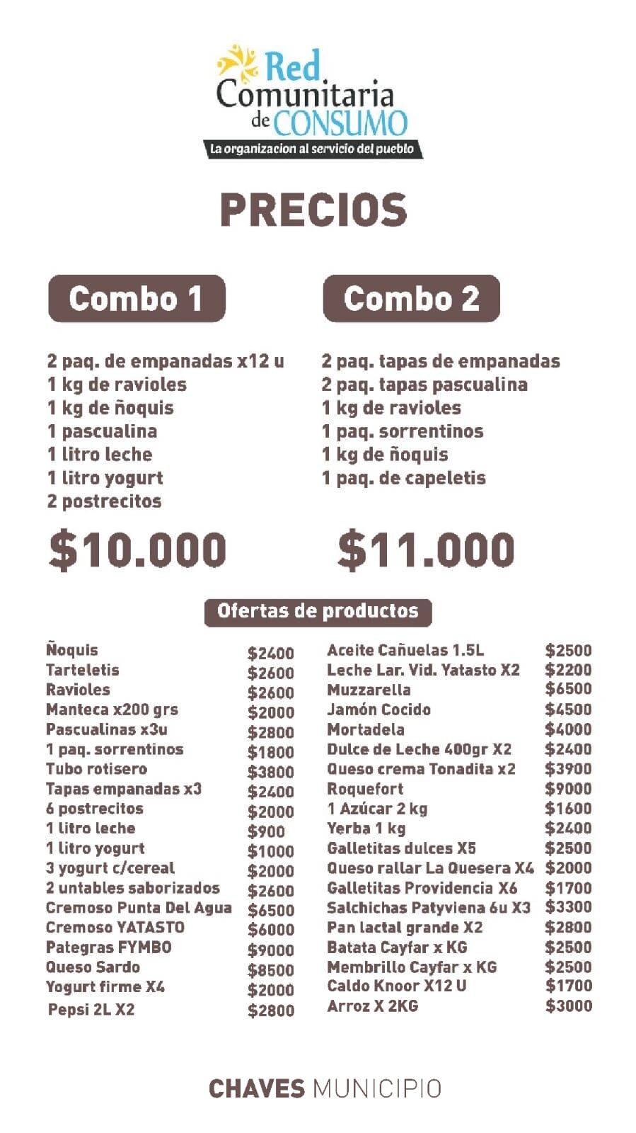 Mercados Bonaerenses precios