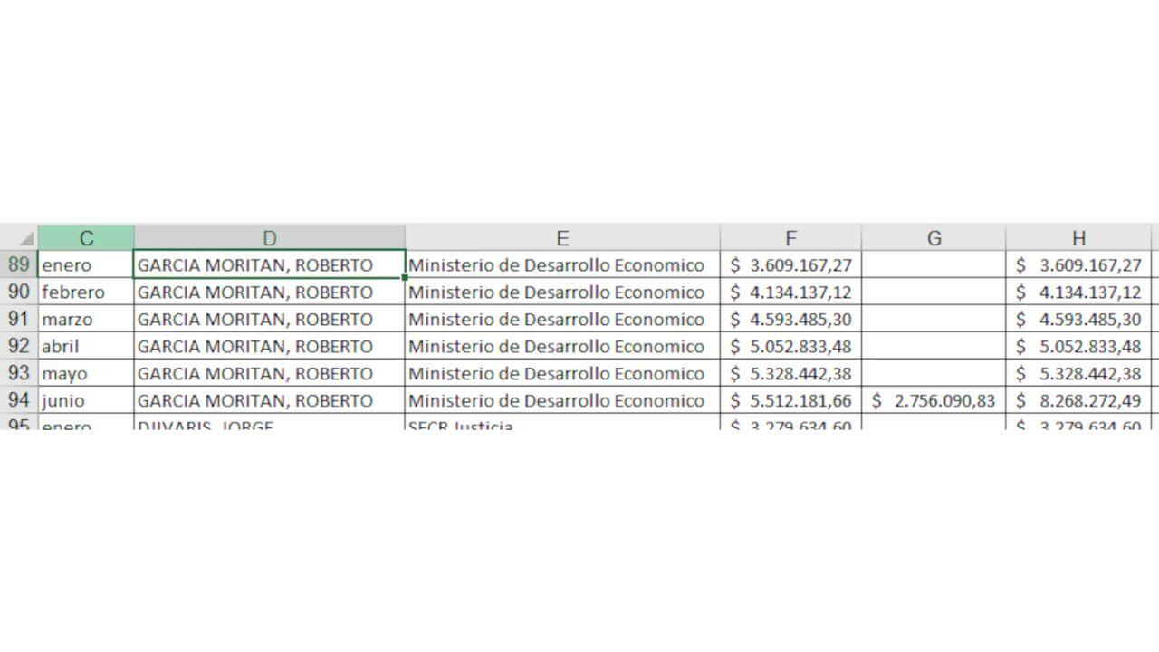 El sueldo de Roberto García Moritán en el primer semestre del año.