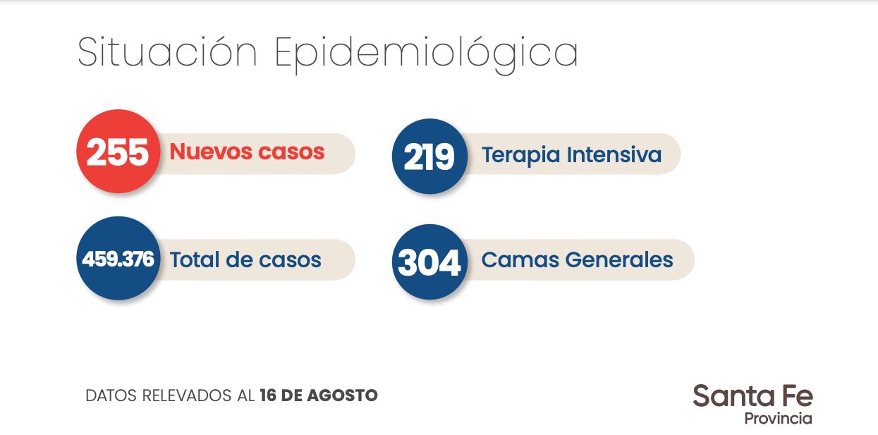 Datos aportados por el Gobierno de Santa Fe