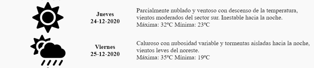 El pronóstico para la Navidad en Mendoza.