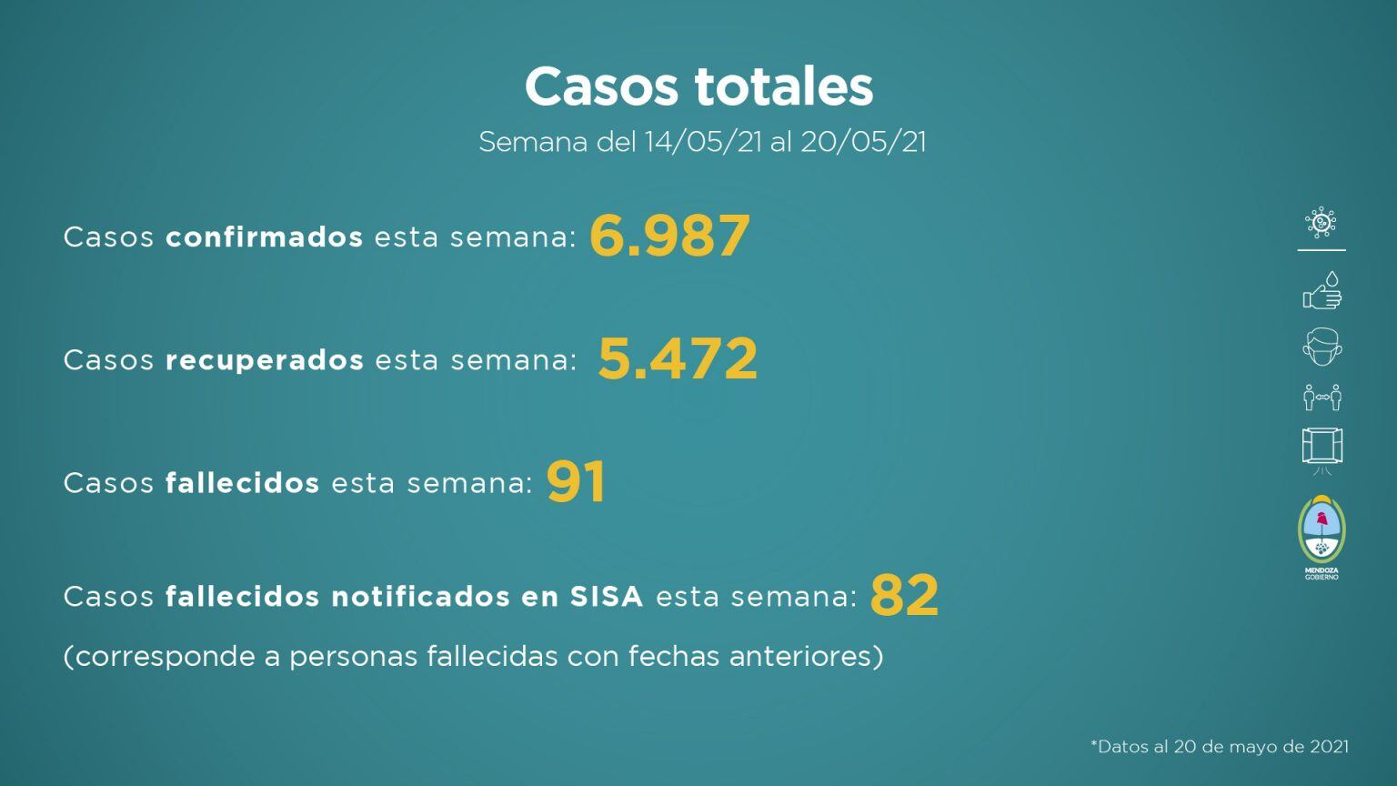 Informe del Ministerio de Salud de Mendoza correspondiente a la semana del  14 al 20 de mayo de 2021.