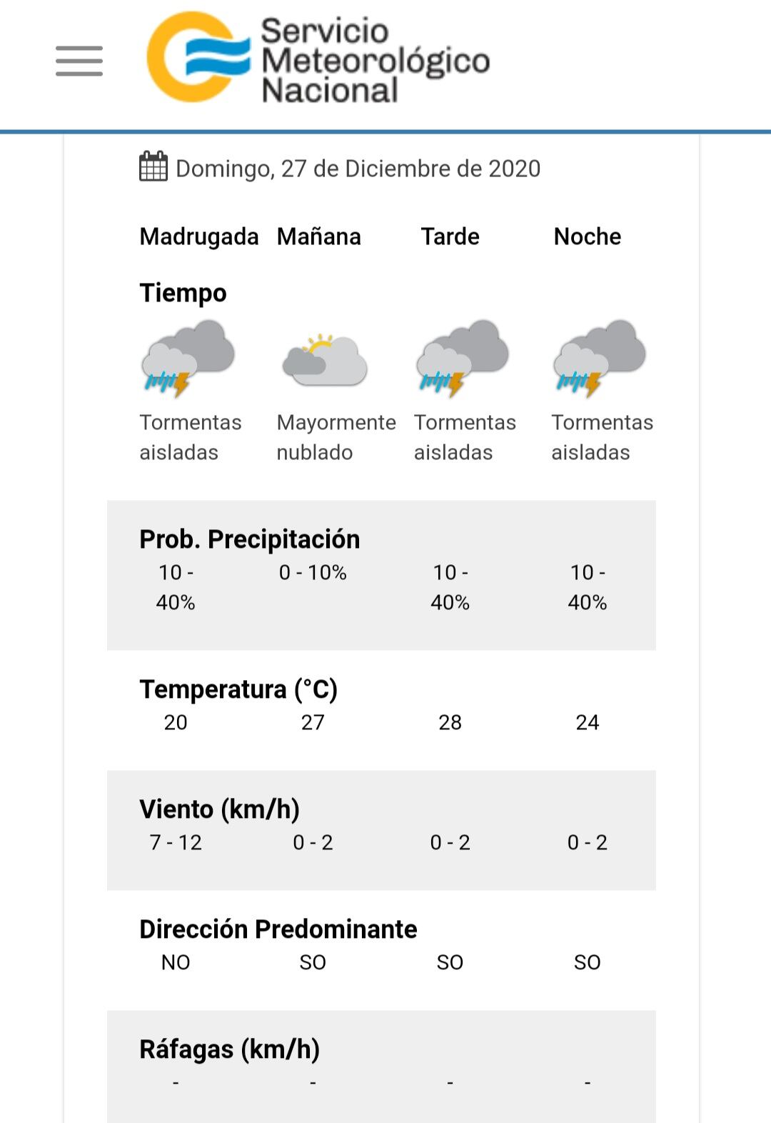 El pronóstico del tiempo para el último domingo del 2020.