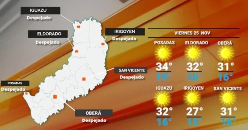 Viernes con clima estable y caluroso en Misiones.