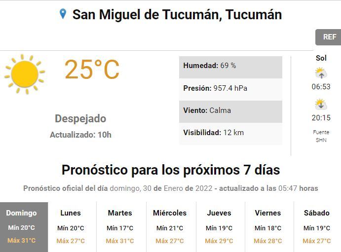 Pronóstico para Tucumán.