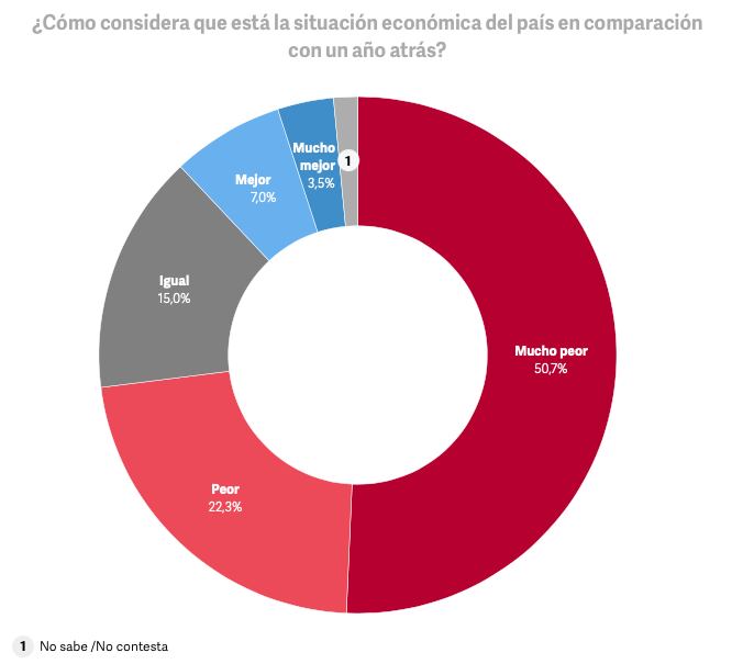 Infografía: Clarín