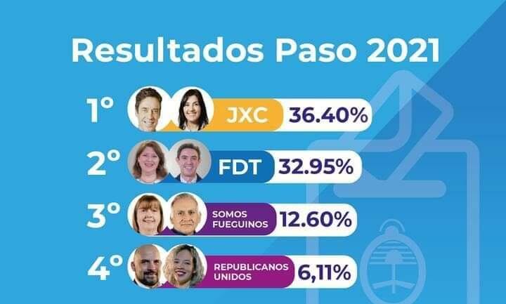 Las mujeres ocuparon una amplia gama en las Paso 2021 en diferentes puntos del país.