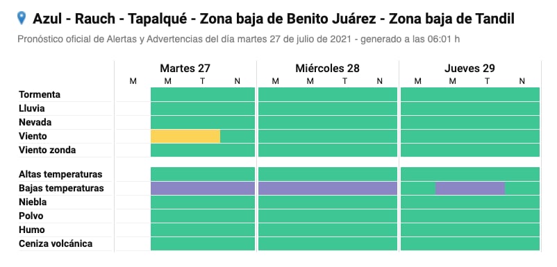 Alerta por vientos fuertes y bajas temperaturas en Azul