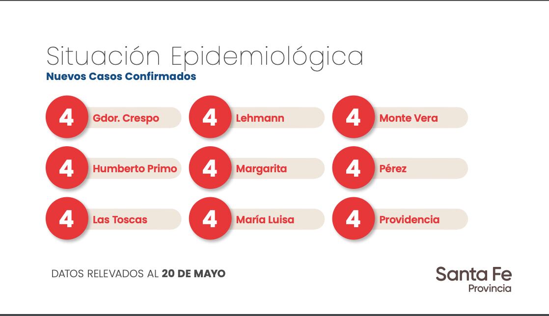 Datos aportados por el Gobierno de Santa Fe