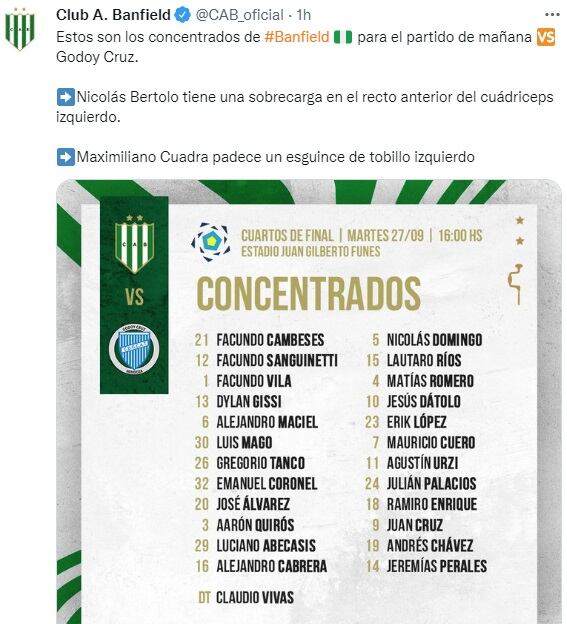 Jugadores convocados por Banfield para enfrentar a Godoy cruz por la Copa Argentina.