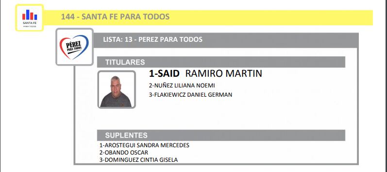 Elecciones 2021: así se verán los candidatos de Pérez en la Boleta Única (Tribunal Electoral Santa Fe)