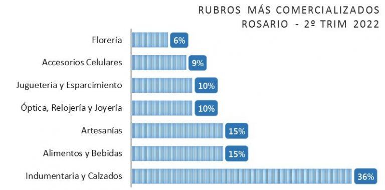 Comercio ilegal en el centro rosarino en junio de 2022