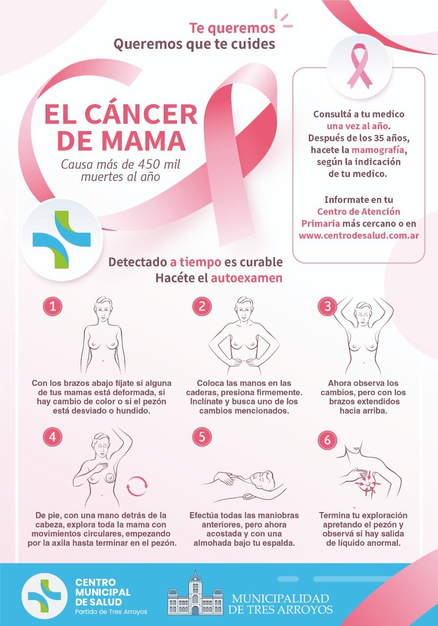 Consejeria de Cancer de mama en  los Caps de la ciudad