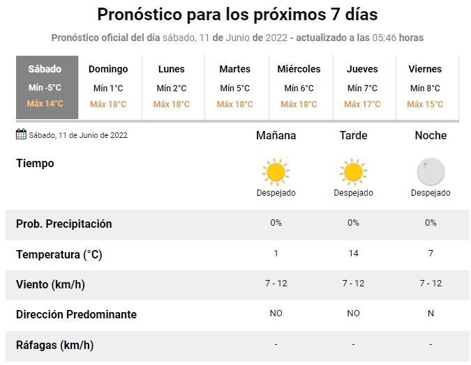 Pronóstico del tiempo en Rosario del 11 de junio de 2022