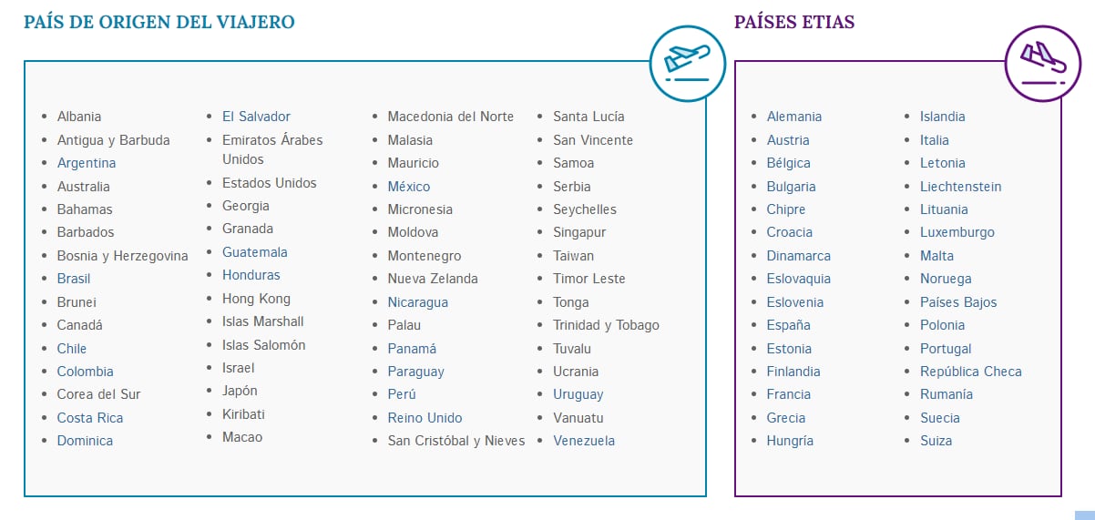 Etias, el permiso para viajar a Europa: todo lo que tenés que saber.