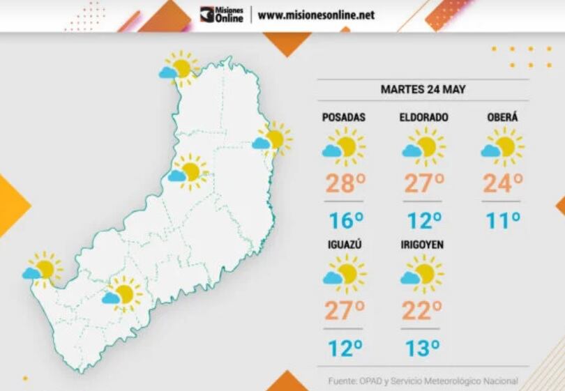 Martes con cielo despejado y leve aumento de temperaturas en Misiones.