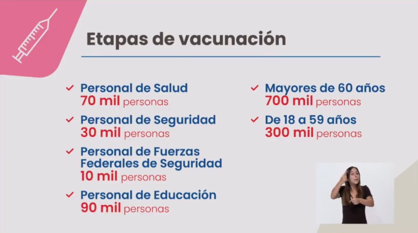 El esquema contempla cubrir a 1.200.000 personas hasta marzo. (Gobierno de Santa Fe)