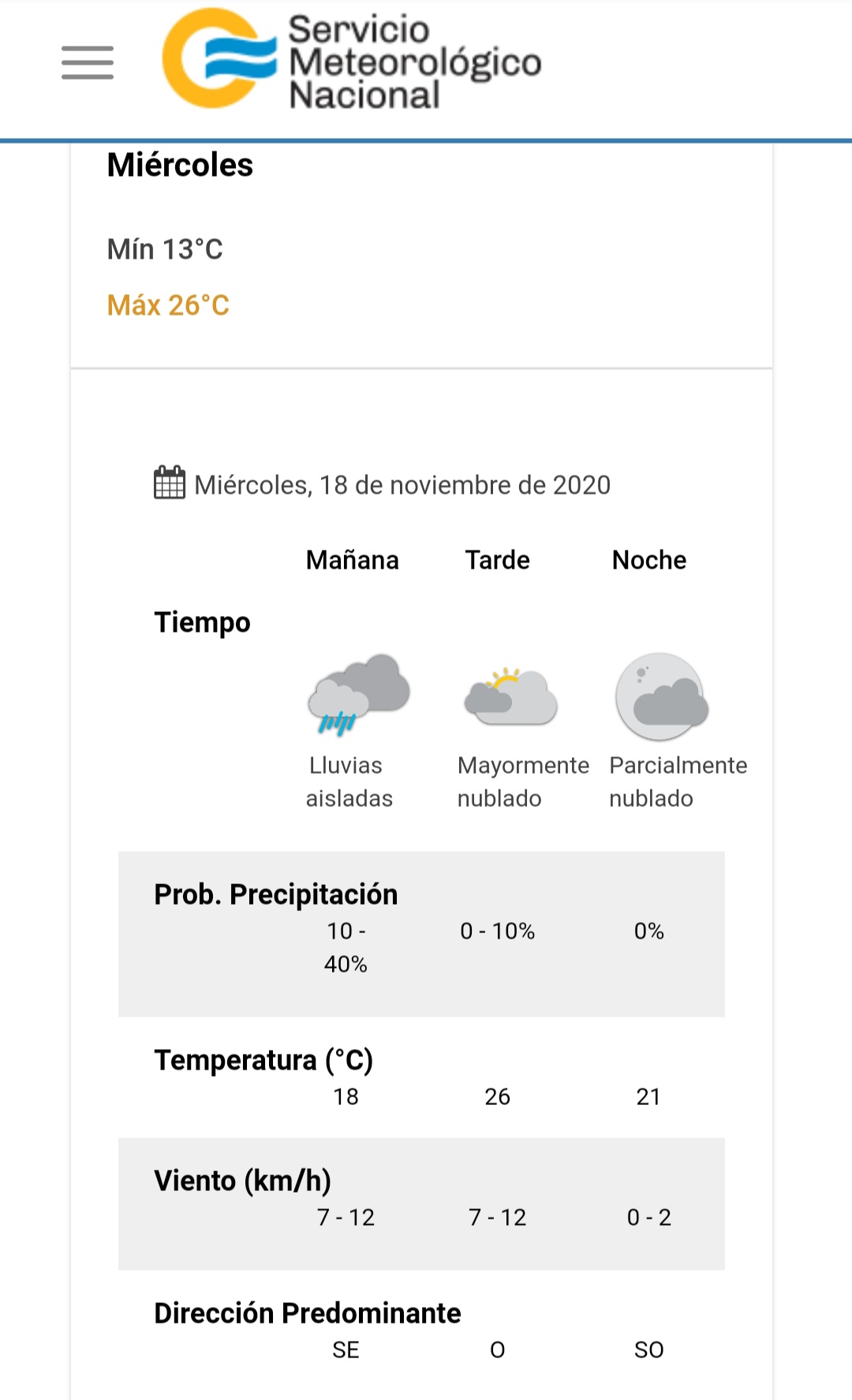 El pronóstico del tiempo este miércoles 18 de noviembre en Carlos Paz.